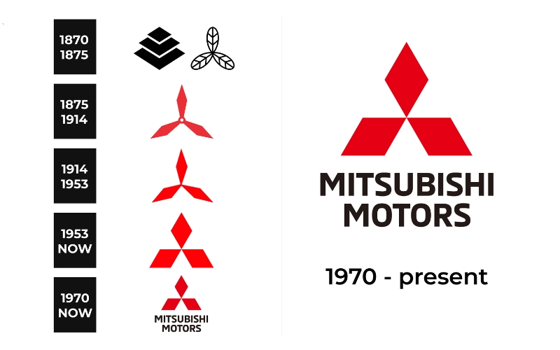 thay đổi logo xe mitsubishi qua từng năm