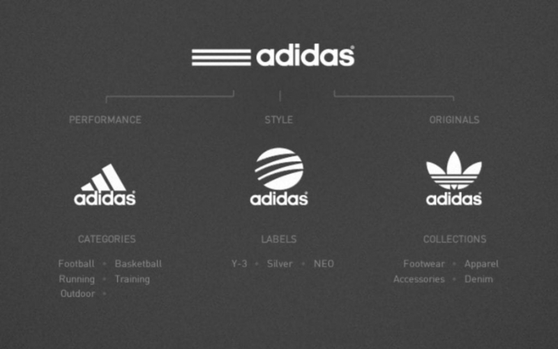 ý nghĩa logo ba sọc của adidas