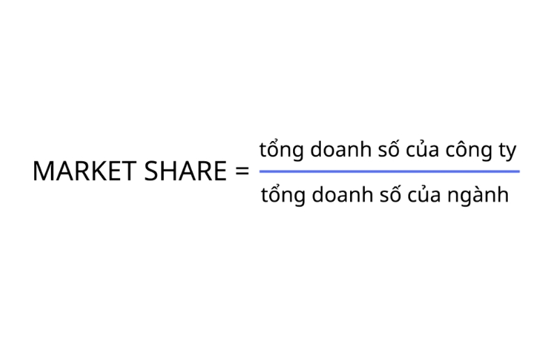 công thức tính thị phần 