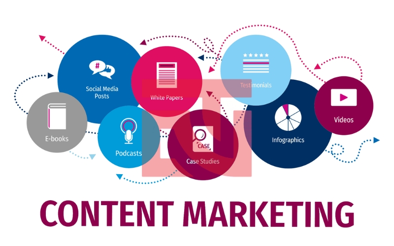 làm Content Marketing 