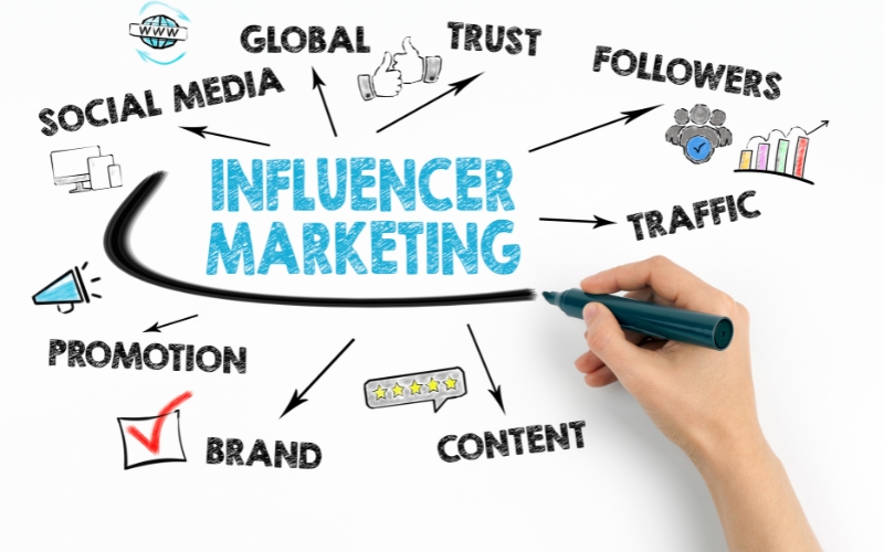 sử dụng infulencer marketing