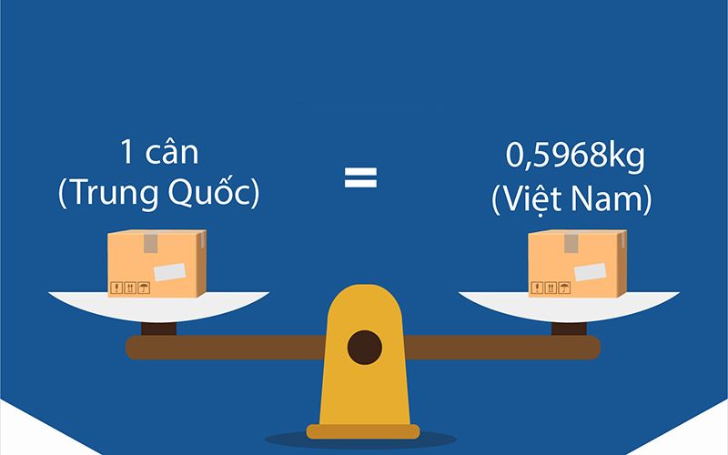 1 cân Trung Quốc bằng bao nhiêu cân Việt Nam