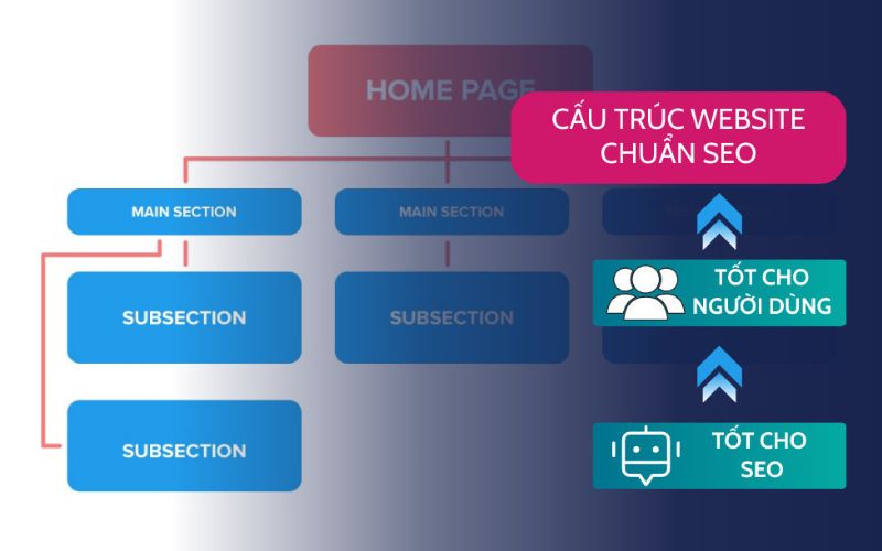 Tìm hiểu bố cục web khi tự học thiết kế website